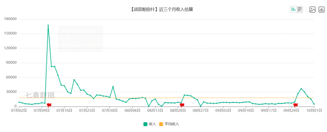 太子之争？鸣潮1.3守岸人流水出炉