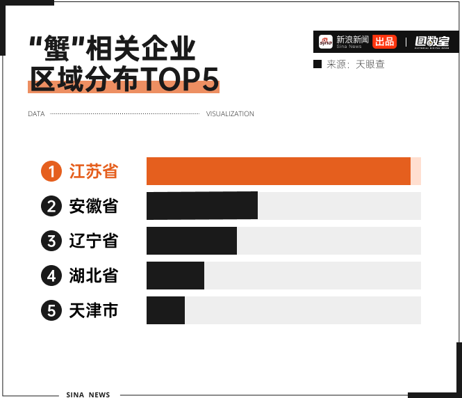 图数室丨虽迟但到！阳澄湖大闸蟹要降价了？