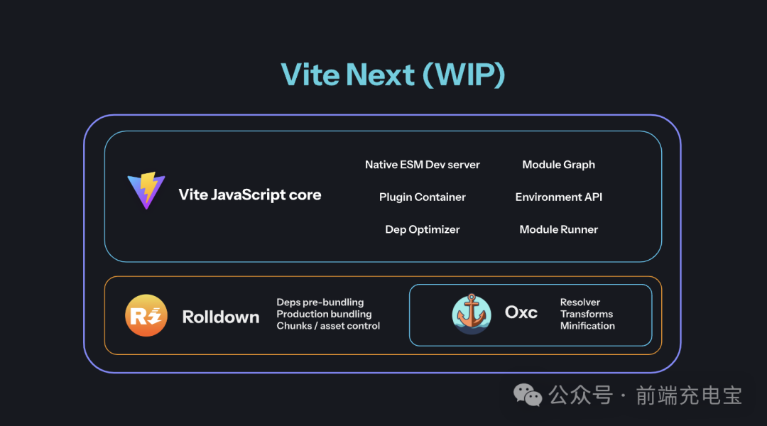 尤雨溪：Vite 和 JavaScript 工具的未来！