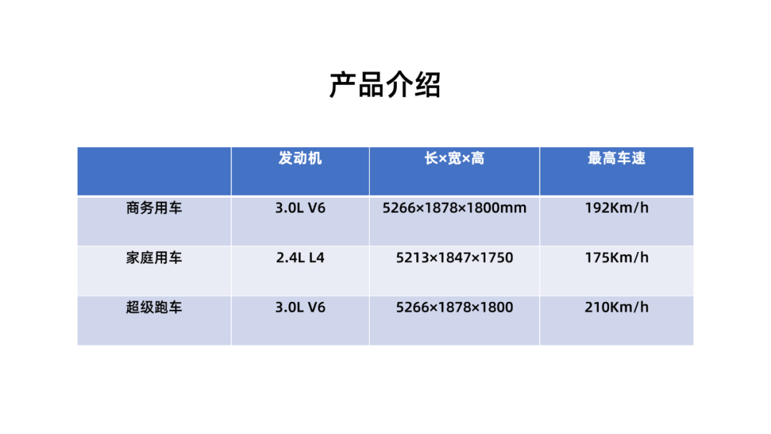 PPT最上面这个是啥？咋做的呀？