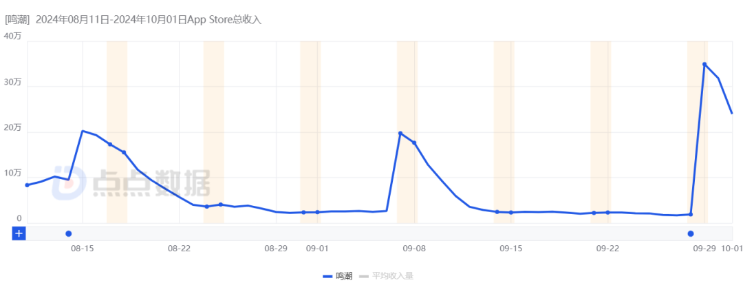 太子之争？鸣潮1.3守岸人流水出炉