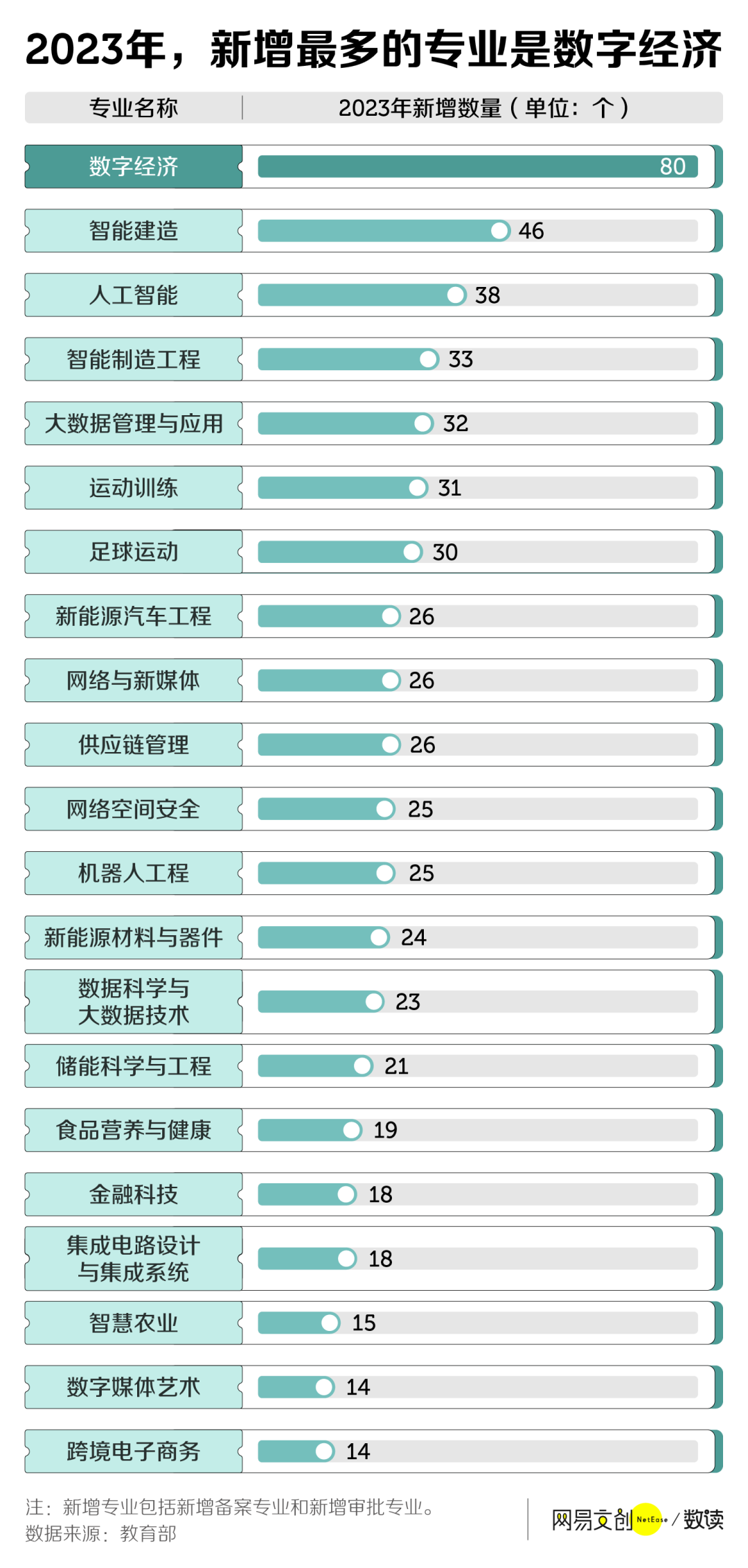 中国最惨大学生，还没毕业，专业先没了