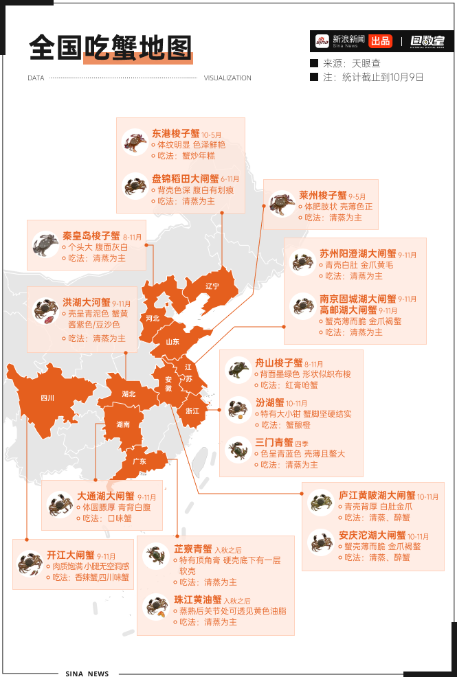 图数室丨虽迟但到！阳澄湖大闸蟹要降价了？