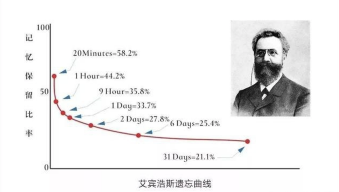 假期荒废，开学恐惧丨有哪些值得推荐的高效学习方法？