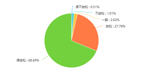 盘点那些小众却不被人理解的爱好