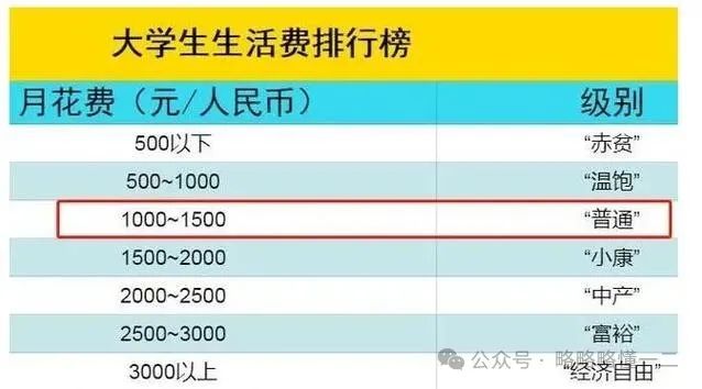 毕业了才懂生活费1500的含金量有多高？果然大学生懂事就在一瞬间！