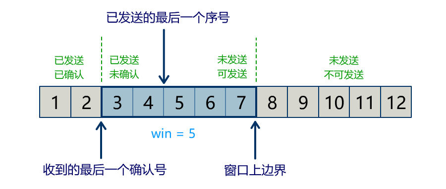 你管这破玩意儿叫TCP