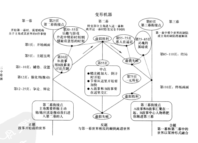 中国动画为什么出不了好编剧？