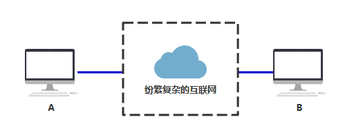 你管这破玩意儿叫TCP