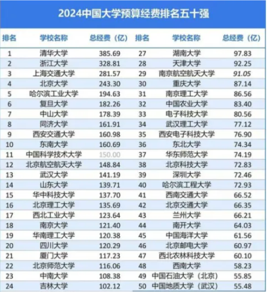 清华大学的一碗白菜汤，让我顿悟名校和非名校到底差在哪儿