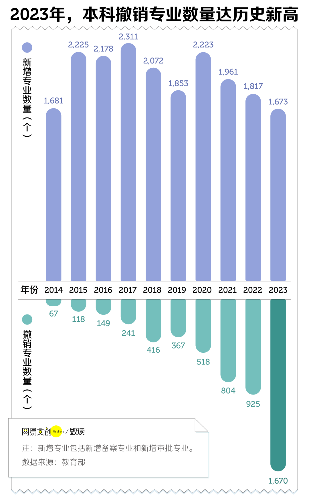 中国最惨大学生，还没毕业，专业先没了