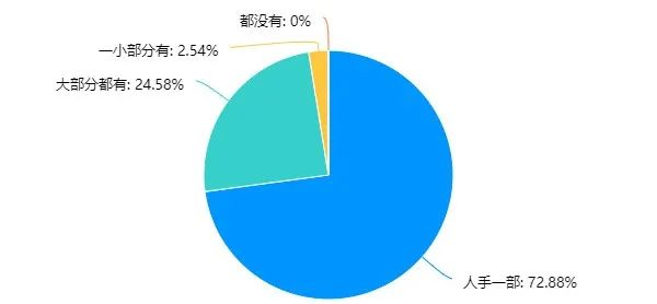 戒掉手机，立刻自律起来的4个小tips