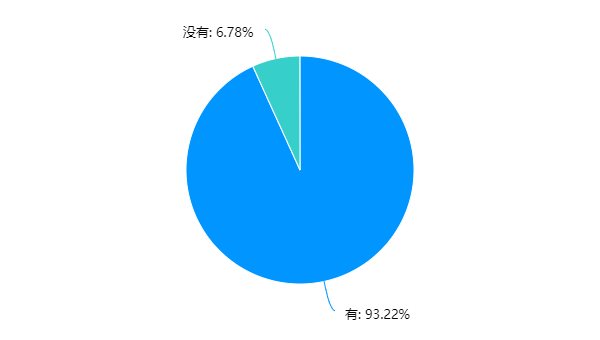 戒掉手机，立刻自律起来的4个小tips