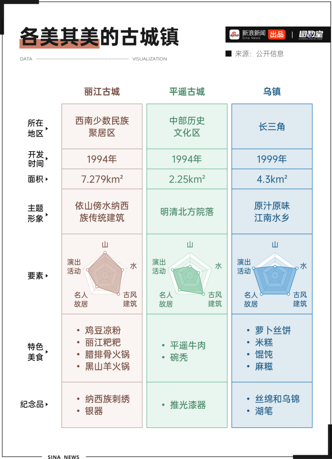 图数室丨十一去古镇旅游的人，嘴也太严了吧！