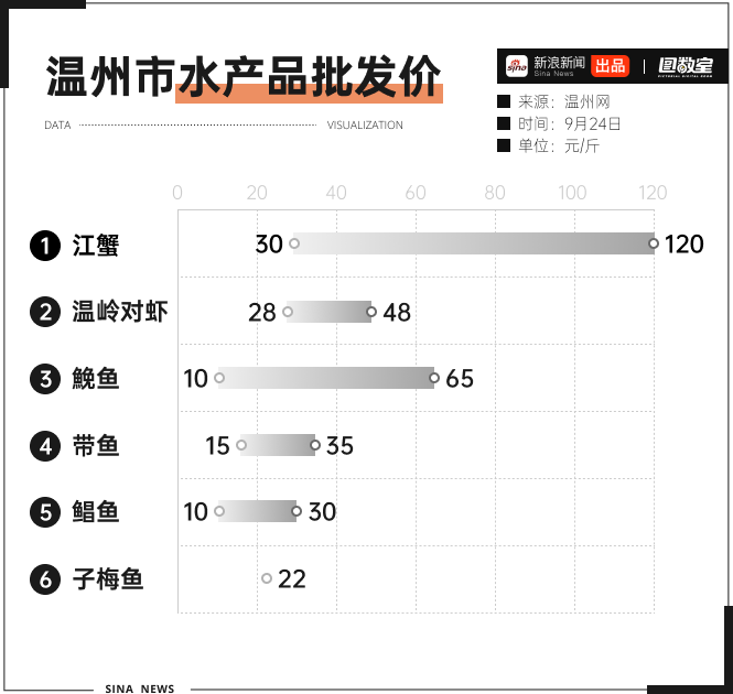 图数室丨虽迟但到！阳澄湖大闸蟹要降价了？