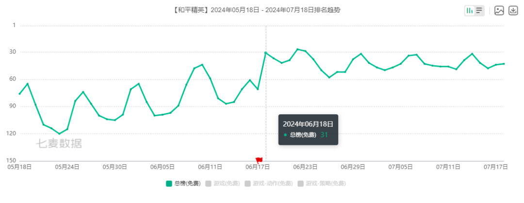 五年了，怎么“榜一大哥”还是《和平精英》？