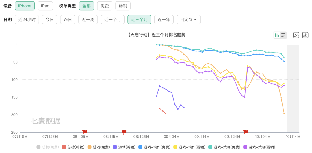 2024年网易最短命的手游，只活了45天。