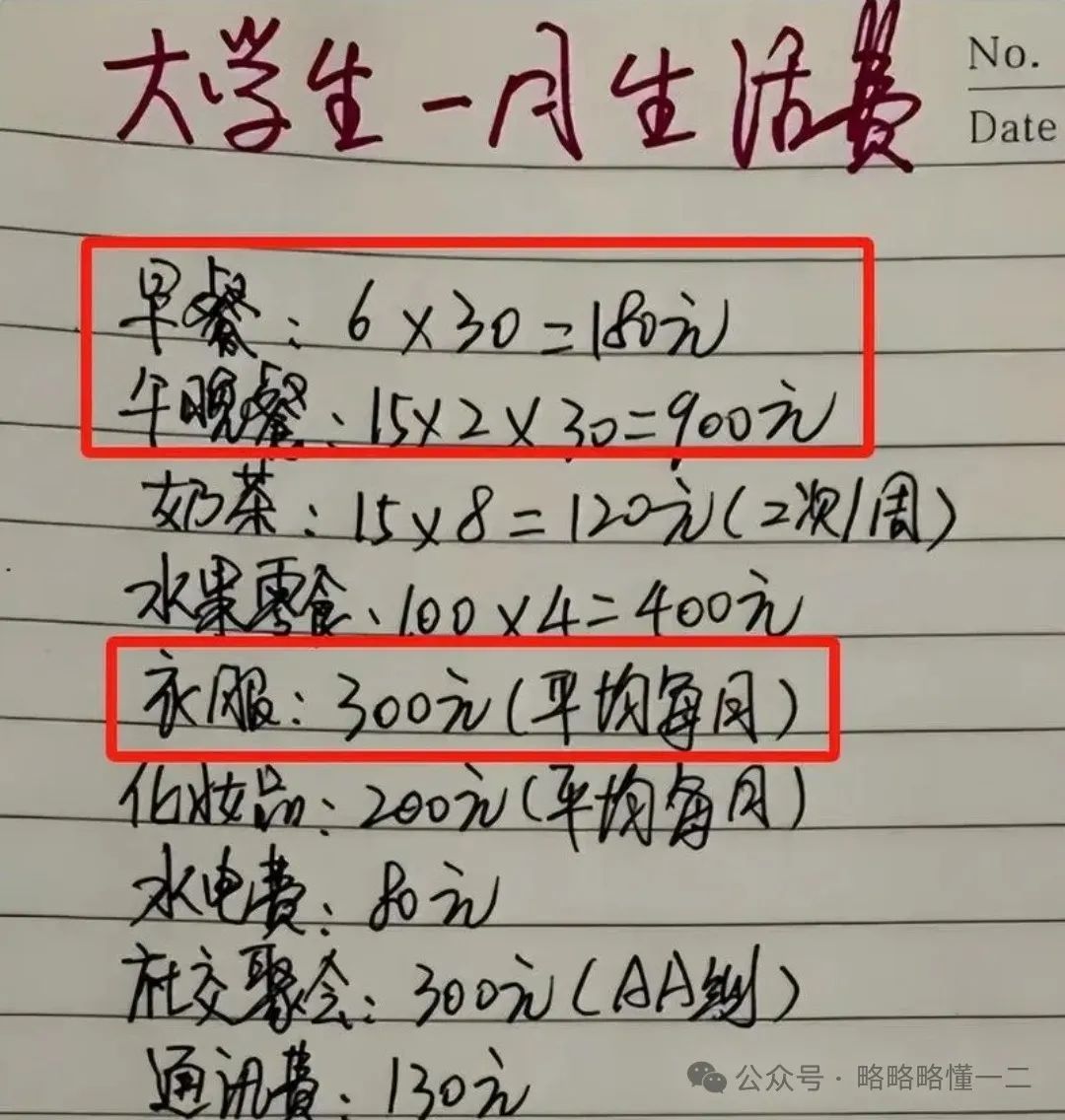 “8000生活费根本不够用”，央美女生在线求助，网友回复真实又扎心！