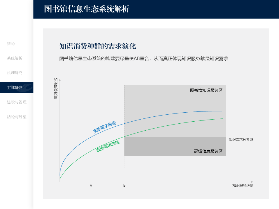 PPT最上面这个是啥？咋做的呀？