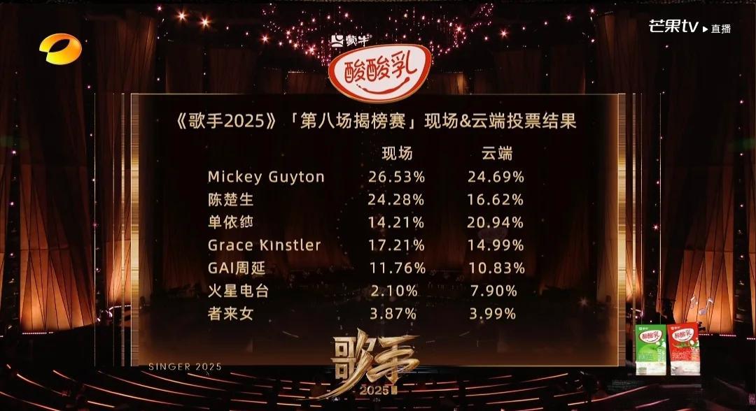 《歌手2025》第八期排名揭晓，乐坛风云再变