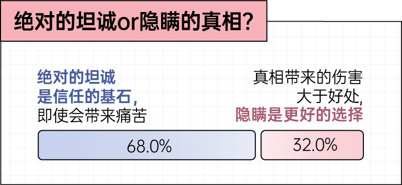 虽然我出轨了，但我仍始终如一地爱你丨2025出轨行为报告