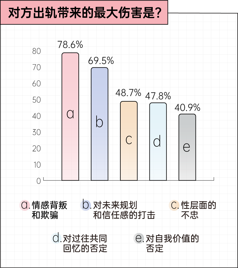 虽然我出轨了，但我仍始终如一地爱你丨2025出轨行为报告