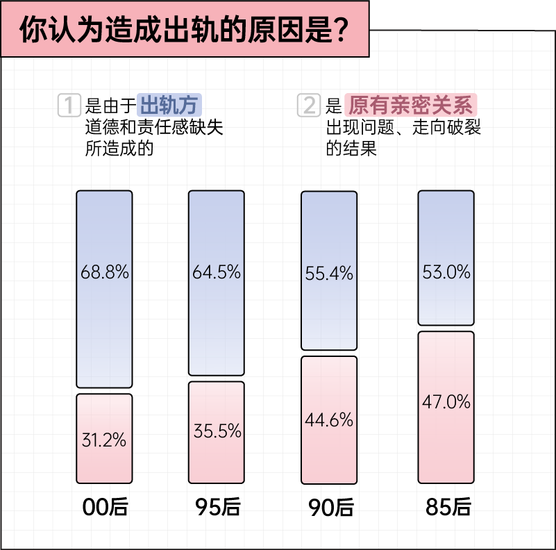 虽然我出轨了，但我仍始终如一地爱你丨2025出轨行为报告