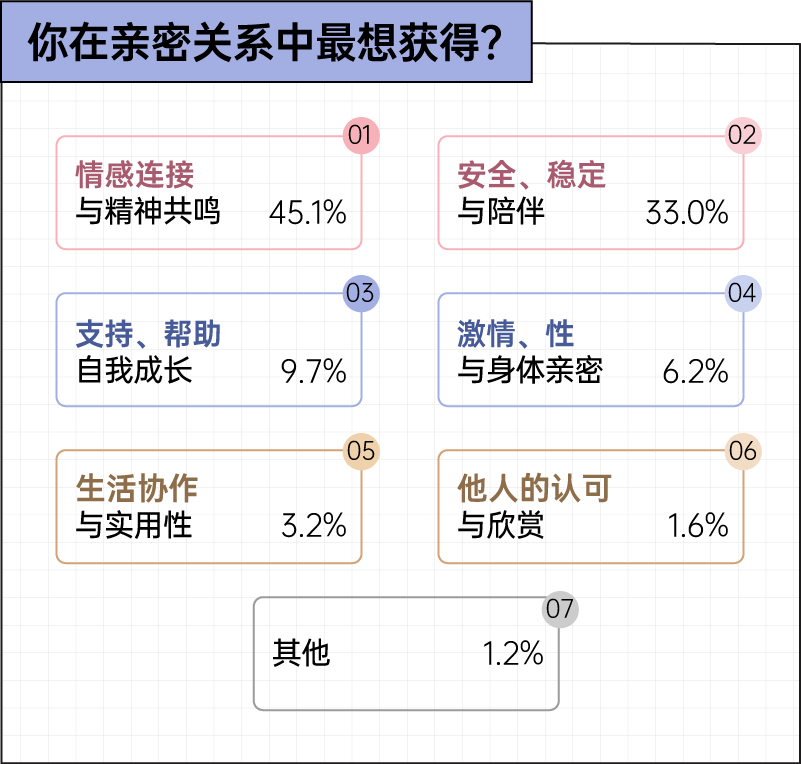 虽然我出轨了，但我仍始终如一地爱你丨2025出轨行为报告