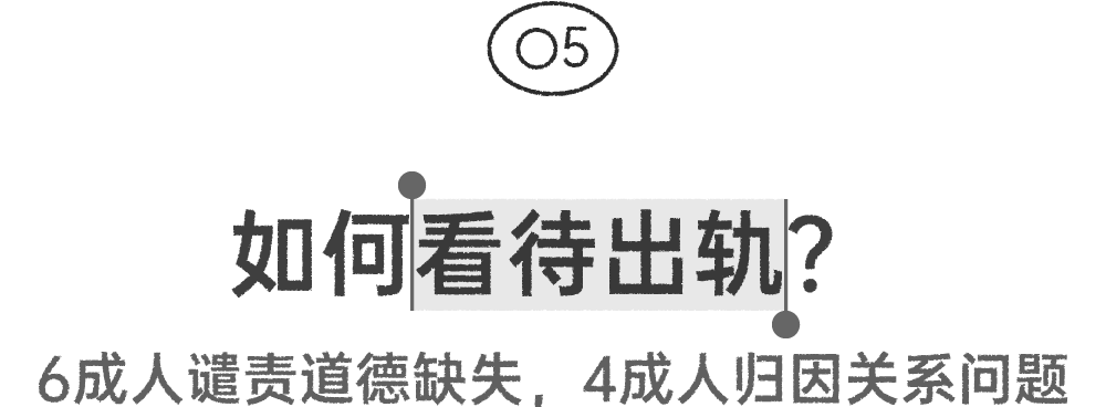 虽然我出轨了，但我仍始终如一地爱你丨2025出轨行为报告