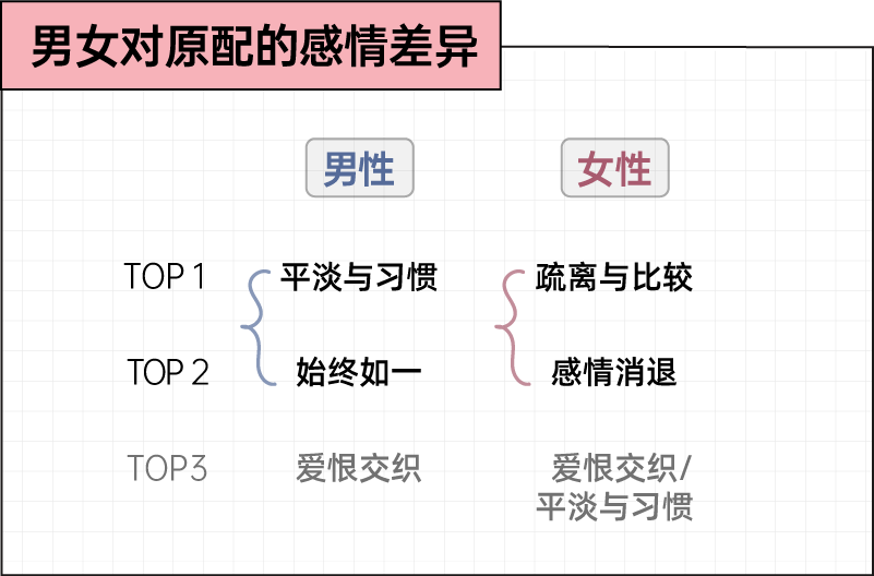 虽然我出轨了，但我仍始终如一地爱你丨2025出轨行为报告