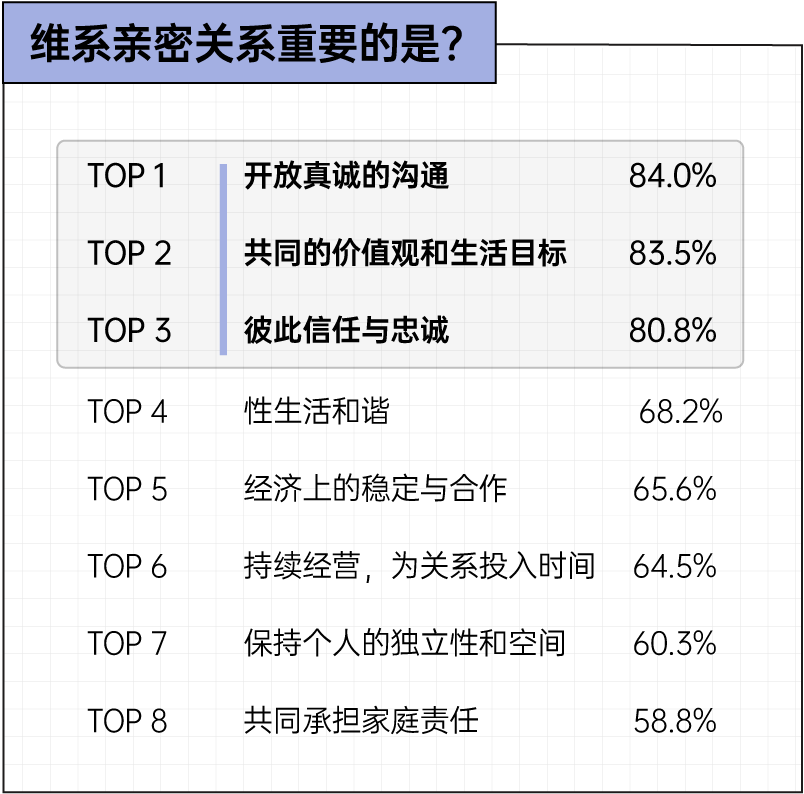 虽然我出轨了，但我仍始终如一地爱你丨2025出轨行为报告