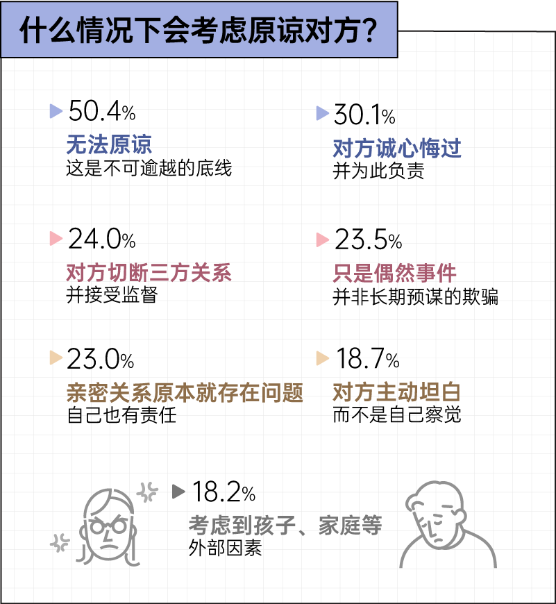 虽然我出轨了，但我仍始终如一地爱你丨2025出轨行为报告