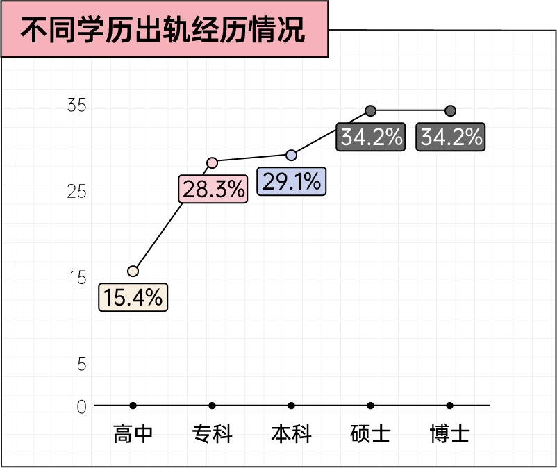 虽然我出轨了，但我仍始终如一地爱你丨2025出轨行为报告