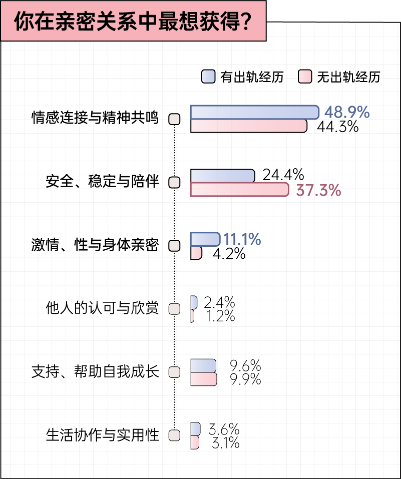 虽然我出轨了，但我仍始终如一地爱你丨2025出轨行为报告