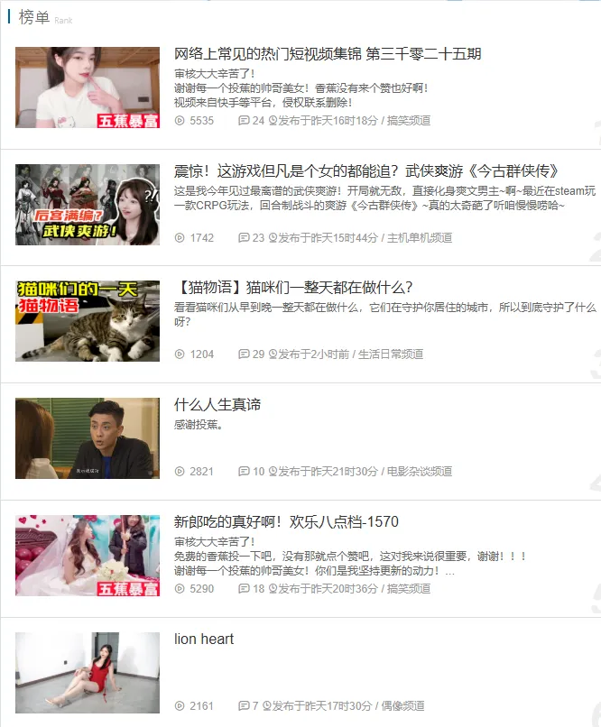 被快手砸了5.7亿的A站,成了沉默的“赛博坟场”。