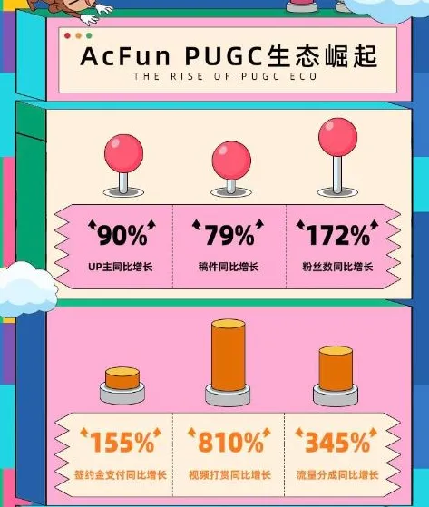 被快手砸了5.7亿的A站,成了沉默的“赛博坟场”。